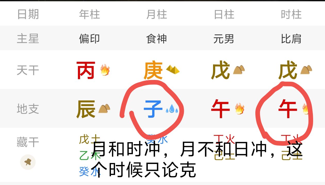 地支六冲哪一组冲的力量最大？